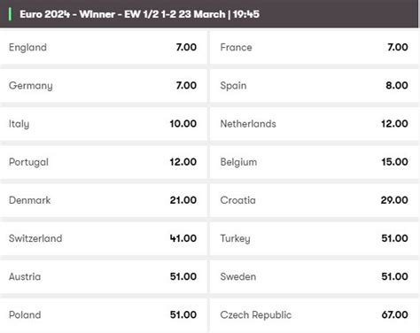 betodds24|Euro 2024 Winner Odds .